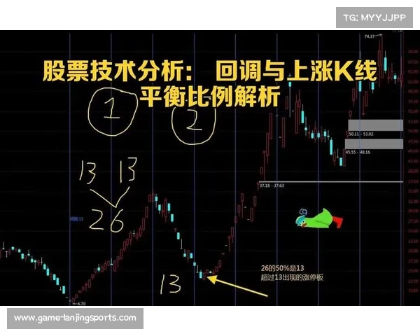 基于技术分析的股市趋势预测与风险控制策略研究 基于技术分析的股市趋势预测与风险控制策略研究